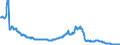 Zinssatz: 6-Monats-Rate / Geopolitische Meldeeinheit: Litauen