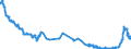 Zinssatz: 6-Monats-Rate / Geopolitische Meldeeinheit: Ungarn