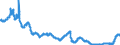 Zinssatz: 6-Monats-Rate / Geopolitische Meldeeinheit: Schweden