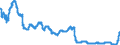 Zinssatz: 6-Monats-Rate / Geopolitische Meldeeinheit: United Kingdom