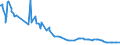 Zinssatz: 6-Monats-Rate / Geopolitische Meldeeinheit: Türkei