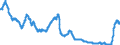 Zinssatz: 12-Monats-Rate / Geopolitische Meldeeinheit: Euroraum (EA11-1999, EA12-2001, EA13-2007, EA15-2008, EA16-2009, EA17-2011, EA18-2014, EA19-2015, EA20-2023)