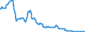 Zinssatz: 12-Monats-Rate / Geopolitische Meldeeinheit: Kroatien