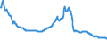 Zinssatz: 12-Monats-Rate / Geopolitische Meldeeinheit: Litauen
