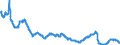 Zinssatz: 12-Monats-Rate / Geopolitische Meldeeinheit: Schweden