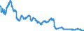 Zinssatz: 12-Monats-Rate / Geopolitische Meldeeinheit: United Kingdom