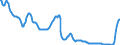 Zinssatz: 1-Monats-Rate / Geopolitische Meldeeinheit: Euroraum (EA11-1999, EA12-2001, EA13-2007, EA15-2008, EA16-2009, EA17-2011, EA18-2014, EA19-2015, EA20-2023)