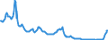 Zinssatz: 1-Monats-Rate / Geopolitische Meldeeinheit: Dänemark