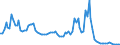 Zinssatz: 1-Monats-Rate / Geopolitische Meldeeinheit: Lettland