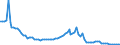 Zinssatz: 1-Monats-Rate / Geopolitische Meldeeinheit: Litauen