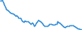 Zinssatz: 1-Monats-Rate / Geopolitische Meldeeinheit: Ungarn
