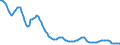 Zinssatz: 1-Monats-Rate / Geopolitische Meldeeinheit: Polen