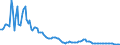Zinssatz: 1-Monats-Rate / Geopolitische Meldeeinheit: Rumänien