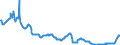 Zinssatz: 1-Monats-Rate / Geopolitische Meldeeinheit: Schweden