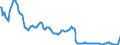 Zinssatz: 1-Monats-Rate / Geopolitische Meldeeinheit: United Kingdom
