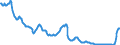 Zinssatz: 3-Monats-Rate / Geopolitische Meldeeinheit: Euroraum (EA11-1999, EA12-2001, EA13-2007, EA15-2008, EA16-2009, EA17-2011, EA18-2014, EA19-2015, EA20-2023)