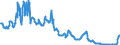 Zinssatz: 3-Monats-Rate / Geopolitische Meldeeinheit: Dänemark