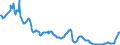 Zinssatz: 3-Monats-Rate / Geopolitische Meldeeinheit: Schweden