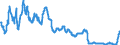 Zinssatz: 3-Monats-Rate / Geopolitische Meldeeinheit: United Kingdom