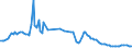 Zinssatz: 3-Monats-Rate / Geopolitische Meldeeinheit: Türkei