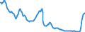 Zinssatz: 6-Monats-Rate / Geopolitische Meldeeinheit: Euroraum (EA11-1999, EA12-2001, EA13-2007, EA15-2008, EA16-2009, EA17-2011, EA18-2014, EA19-2015, EA20-2023)