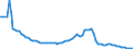 Zinssatz: 6-Monats-Rate / Geopolitische Meldeeinheit: Litauen