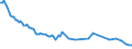 Zinssatz: 6-Monats-Rate / Geopolitische Meldeeinheit: Ungarn