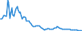 Zinssatz: 6-Monats-Rate / Geopolitische Meldeeinheit: Rumänien