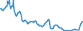 Zinssatz: 6-Monats-Rate / Geopolitische Meldeeinheit: Schweden