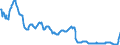 Zinssatz: 6-Monats-Rate / Geopolitische Meldeeinheit: United Kingdom
