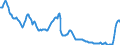 Zinssatz: 12-Monats-Rate / Geopolitische Meldeeinheit: Euroraum (EA11-1999, EA12-2001, EA13-2007, EA15-2008, EA16-2009, EA17-2011, EA18-2014, EA19-2015, EA20-2023)