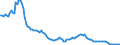 Zinssatz: 12-Monats-Rate / Geopolitische Meldeeinheit: Tschechien