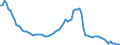 Zinssatz: 12-Monats-Rate / Geopolitische Meldeeinheit: Litauen