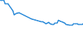 Zinssatz: 12-Monats-Rate / Geopolitische Meldeeinheit: Ungarn
