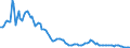 Zinssatz: 12-Monats-Rate / Geopolitische Meldeeinheit: Rumänien