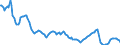 Zinssatz: 12-Monats-Rate / Geopolitische Meldeeinheit: Schweden