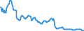 Zinssatz: 12-Monats-Rate / Geopolitische Meldeeinheit: United Kingdom
