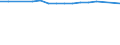 Statistische Systematik der Wirtschaftszweige in der Europäischen Gemeinschaft (NACE Rev. 2): Informations- und Kommunikationstechnologie / Geopolitische Meldeeinheit: Italien