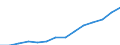 Statistische Systematik der Wirtschaftszweige in der Europäischen Gemeinschaft (NACE Rev. 2): Informations- und Kommunikationstechnologie / Geopolitische Meldeeinheit: Lettland