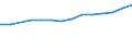 Statistische Systematik der Wirtschaftszweige in der Europäischen Gemeinschaft (NACE Rev. 2): Informations- und Kommunikationstechnologie / Geopolitische Meldeeinheit: Litauen