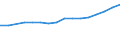 Statistische Systematik der Wirtschaftszweige in der Europäischen Gemeinschaft (NACE Rev. 2): Informations- und Kommunikationstechnologie / Geopolitische Meldeeinheit: Litauen