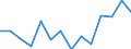 Statistische Systematik der Wirtschaftszweige in der Europäischen Gemeinschaft (NACE Rev. 2): Informations- und Kommunikationstechnologie / Geopolitische Meldeeinheit: Ungarn
