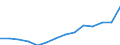 Statistische Systematik der Wirtschaftszweige in der Europäischen Gemeinschaft (NACE Rev. 2): Informations- und Kommunikationstechnologie / Geopolitische Meldeeinheit: Rumänien