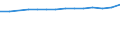Statistische Systematik der Wirtschaftszweige in der Europäischen Gemeinschaft (NACE Rev. 2): Informations- und Kommunikationstechnologie / Geopolitische Meldeeinheit: Slowenien