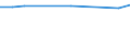 Statistische Systematik der Wirtschaftszweige in der Europäischen Gemeinschaft (NACE Rev. 2): Informations- und Kommunikationstechnologie / Geopolitische Meldeeinheit: Schweden