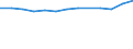 Statistische Systematik der Wirtschaftszweige in der Europäischen Gemeinschaft (NACE Rev. 2): Informations- und Kommunikationstechnologie / Geopolitische Meldeeinheit: Norwegen