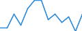 Statistische Systematik der Wirtschaftszweige in der Europäischen Gemeinschaft (NACE Rev. 2): IKT - Herstellung / Geopolitische Meldeeinheit: Tschechien
