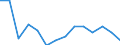 Statistische Systematik der Wirtschaftszweige in der Europäischen Gemeinschaft (NACE Rev. 2): IKT - Herstellung / Geopolitische Meldeeinheit: Deutschland