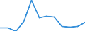 Statistische Systematik der Wirtschaftszweige in der Europäischen Gemeinschaft (NACE Rev. 2): IKT - Herstellung / Geopolitische Meldeeinheit: Estland