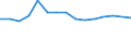 Statistische Systematik der Wirtschaftszweige in der Europäischen Gemeinschaft (NACE Rev. 2): IKT - Herstellung / Geopolitische Meldeeinheit: Estland